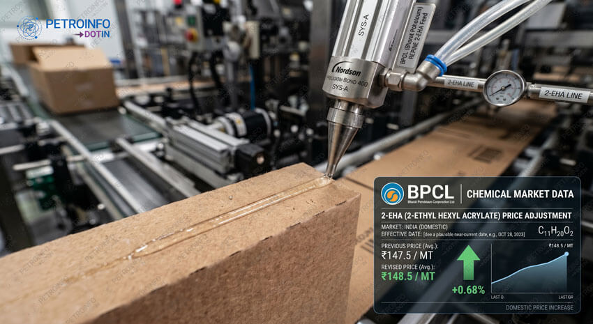 Bharat Petroleum Corporation Ltd (BPCL) Increases 2-Ethyl Hexyl Acrylate (2-EHA) Prices in Indian Market