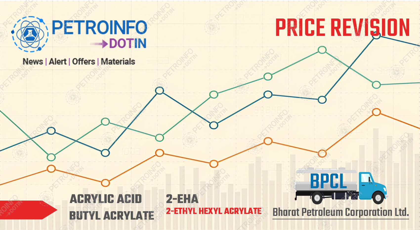 Bharat Petroleum Corporation Ltd (BPCL) Increases Acrylic Acid Prices in Indian Market