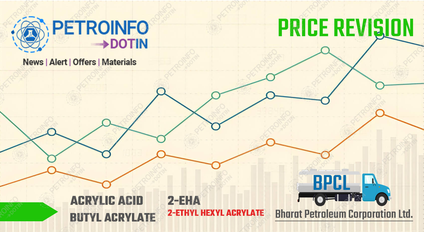 Bharat Petroleum Corporation Ltd (BPCL) Increases Butyl Acrylate Prices in Indian Market