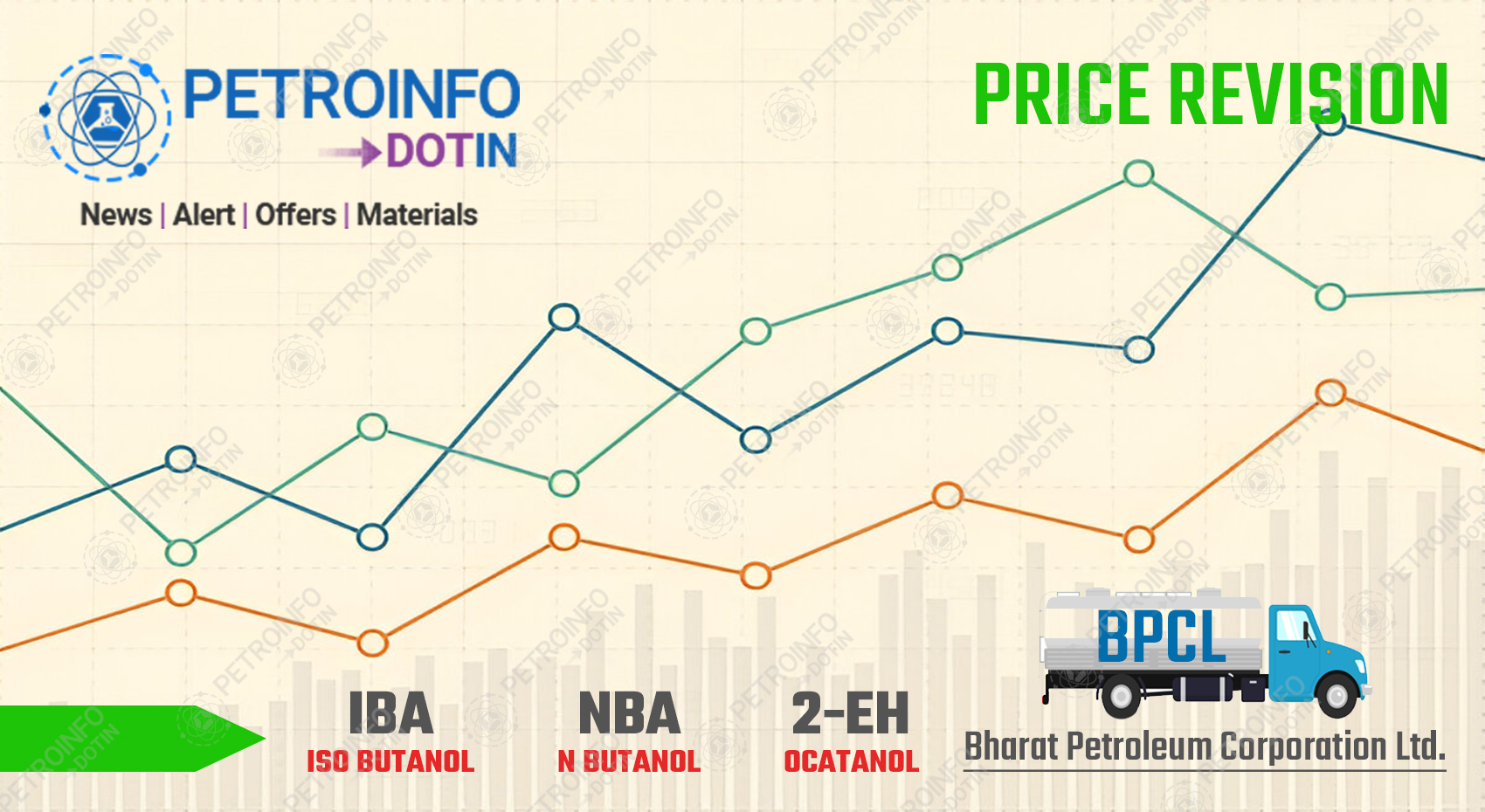 BPCL Increases Iso-Butanol (IBA) Prices in Indian Market
