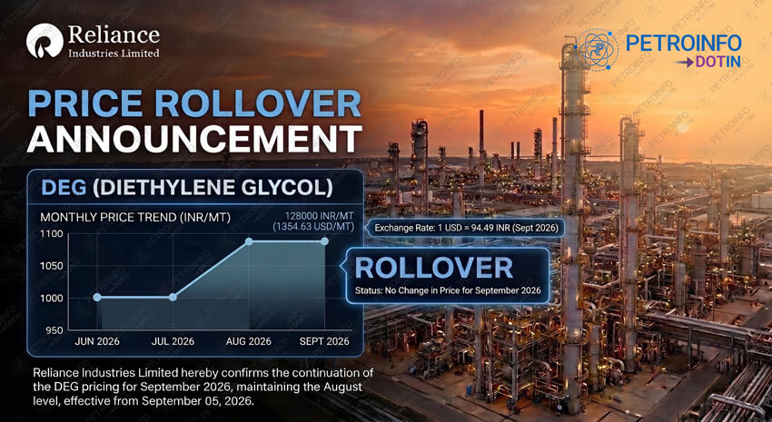 Reliance Industries Limited (RIL) Rolls over Diethylene glycol (DEG) Prices in Indian Market