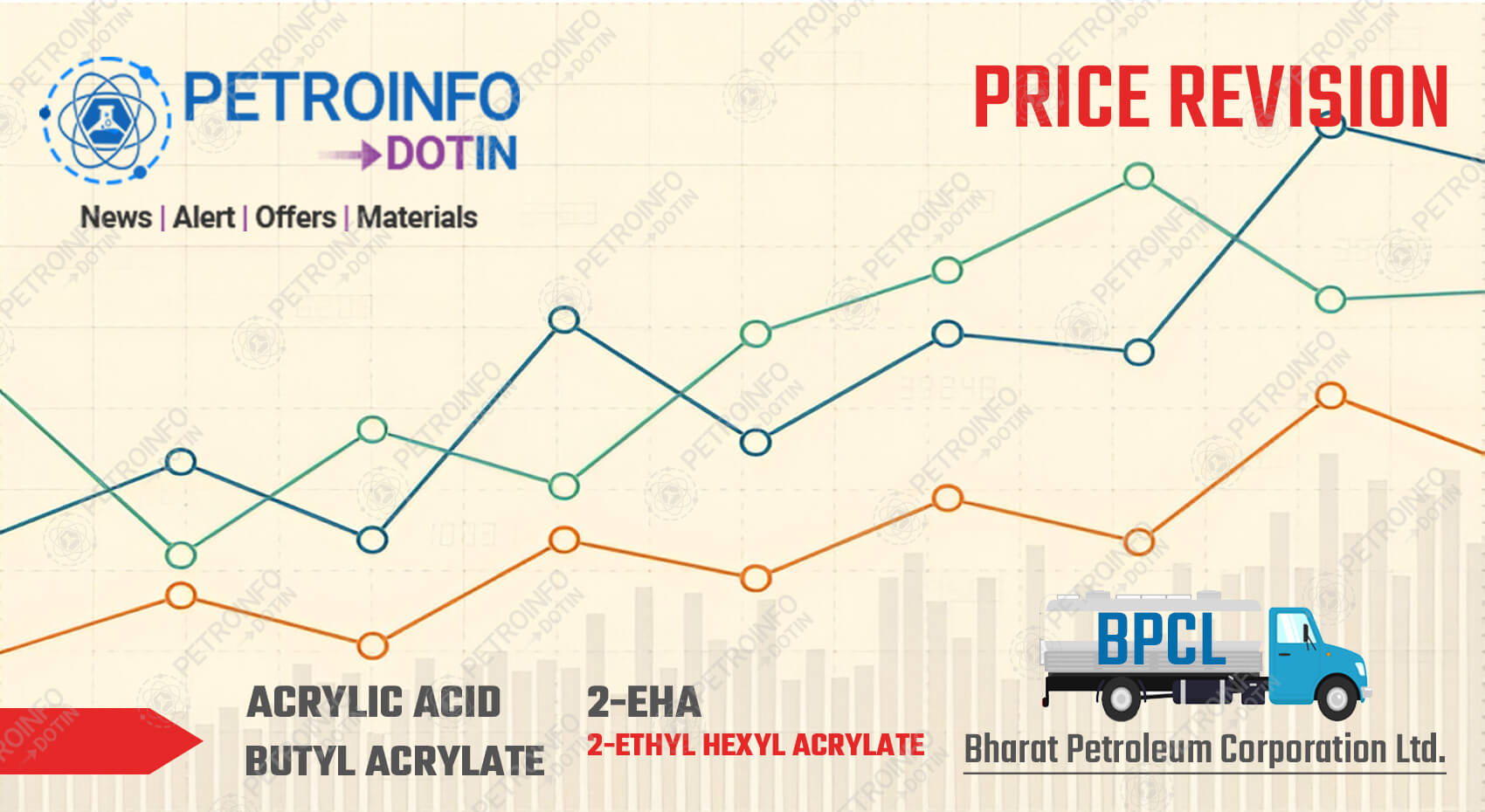 Bharat Petroleum Corporation Ltd (BPCL) Decreases 2-Ethyl Hexyl Acrylate (2-EHA) Prices in Indian Market