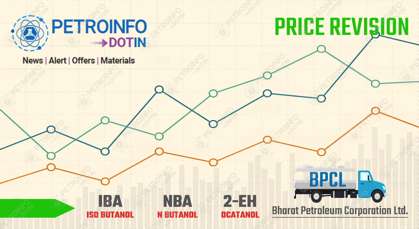 Bharat Petroleum Corporation Ltd (BPCL) Increases N-Butanol (NBA) Prices in Indian Market