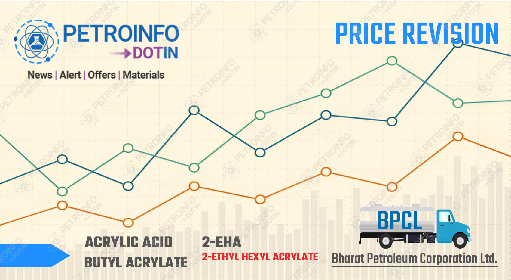 Bharat Petroleum Corporation Ltd (BPCL) rolls over 2-Ethyl Hexyl Acrylate (2-EHA) Prices in Indian Market