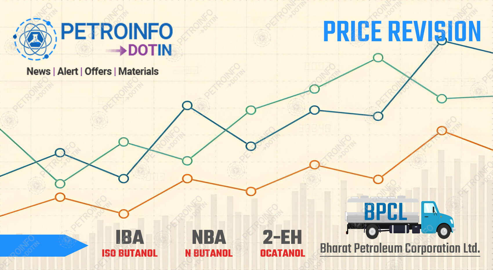 Bharat Petroleum Corporation Ltd (BPCL) Rolls over N-Butanol (NBA) Prices in Indian Market