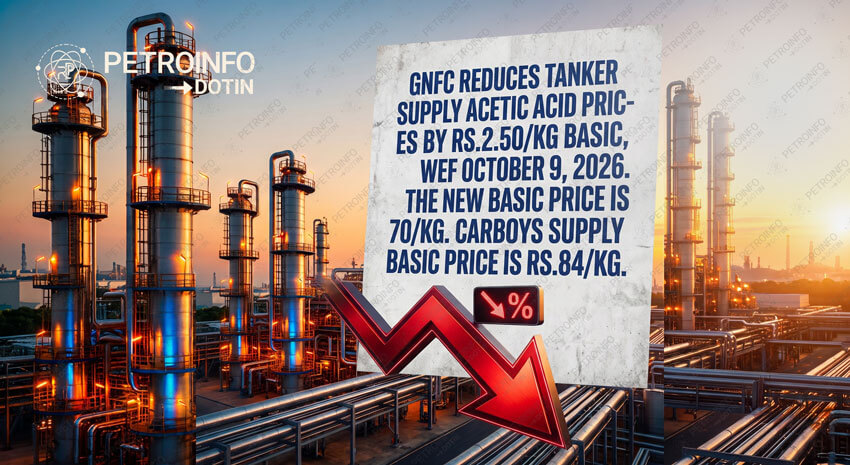 Gujarat Narmada Valley Fertilizers & Chemicals Ltd (GNFC) Decreases Acetic Acid prices in Indian Market