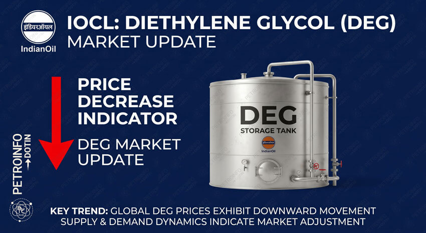 Indian Oil Corporation Limited (IOCL) Decreases Diethylene glycol (DEG) Prices in Indian Market