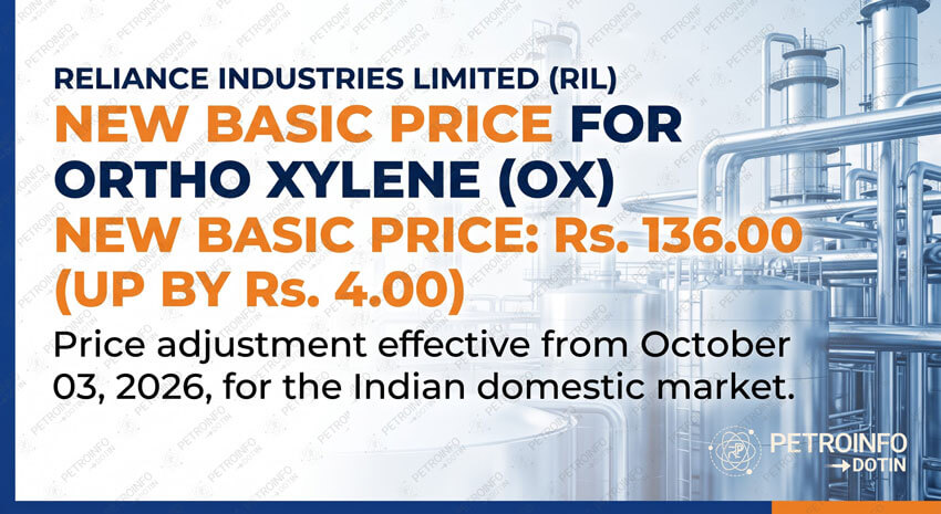 Reliance Industries Limited (RIL) Increases Ortho Xylene (OX) Prices in Indian Market