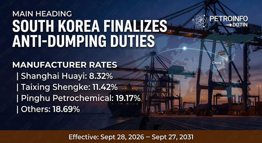 South Korea Imposes Up to 19.17% Definitive Anti-Dumping Duty on Chinese Butyl Acrylate